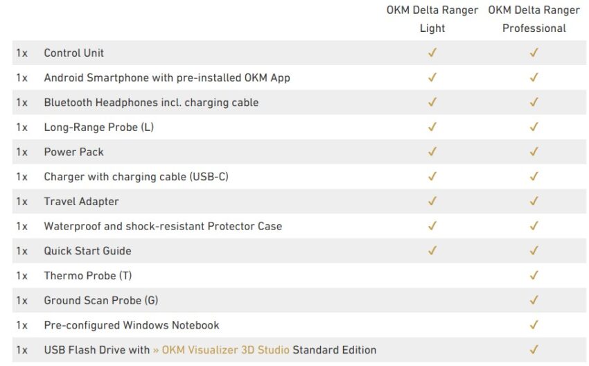 dotazione di serie del OKM delta Ranger Professional